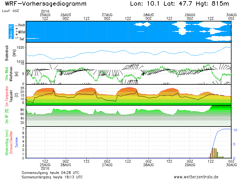 MS 101477 wrf 4